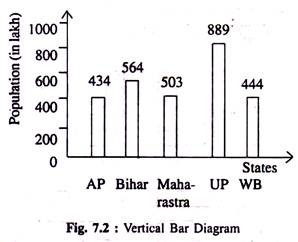 Vertical Bar Diagram