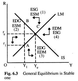 General Equilibrium is Stable One