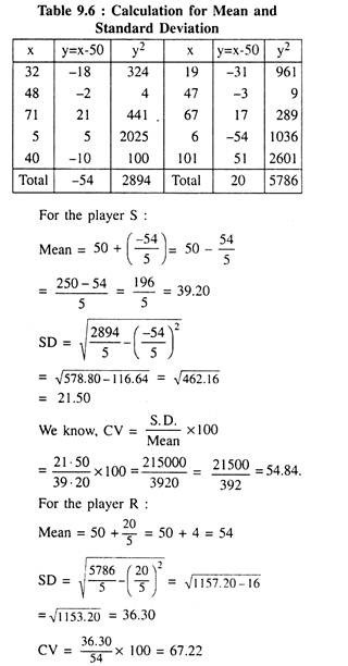 Calculation of Mean and Standard Deviation