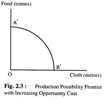 Production Possibility Frontier with Increasing Opportunity Cost