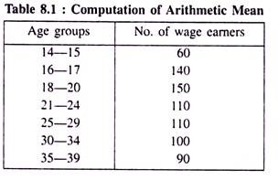 Computation of Arithmetic Mean
