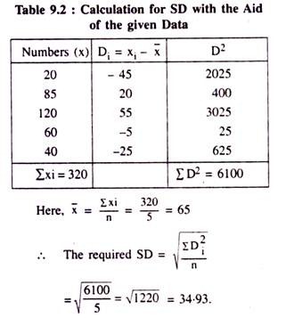 Calculation of SD