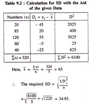 Calculation of SD
