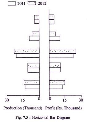 Horizontal Bar Diagram