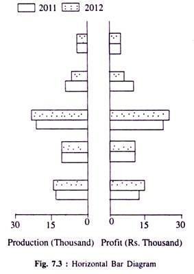 Horizontal Bar Diagram