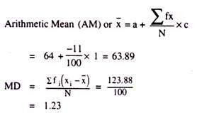 Calculation of Mean Deviation