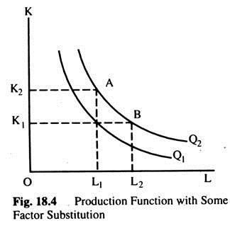 Production Function with Some Factor Substitution