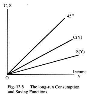 The Long-Run Consumption and Saving Functions