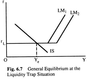 General Equilibrium at the Liquidity Trap Situation
