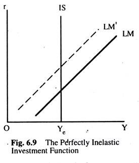The Perfectly Inelastic Investment Function