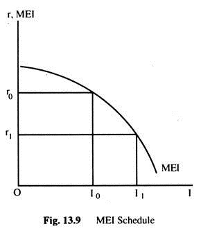 MEI Schedule