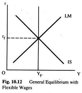 General Equilibrium with Flexible Wages