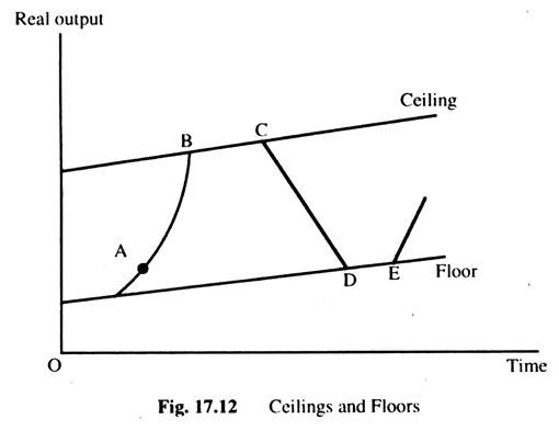 Ceilings and Floors