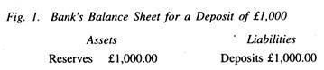 Balance Sheet for a Deposit