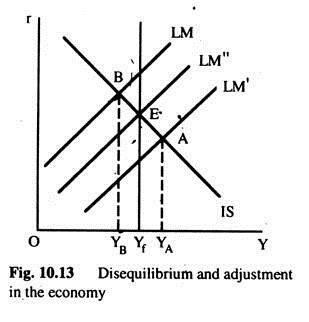 Disequilibrium and Adjustment in the Economy