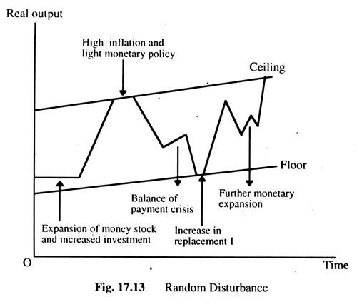 Random Disturbance