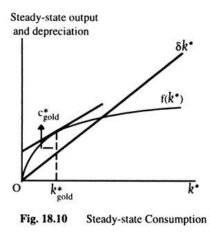 Steady-State Consumption