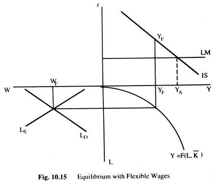 Equilibrium with Flexible Wages