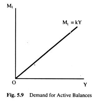 Demand for Active Balances