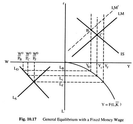 General Equilibrium with a Fixed Money Wage