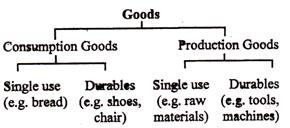 Consumer Goods and Capital Goods