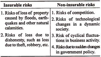 Classification of Enterpreneurial Risks