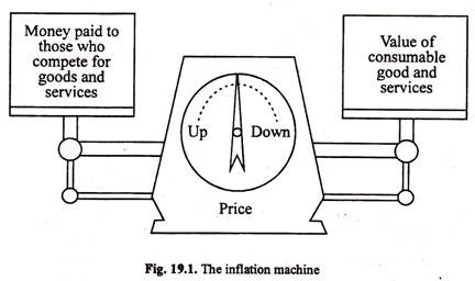 The Inflation Machine