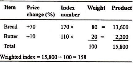 Index Number Calculation