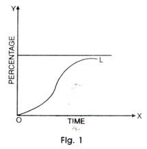 Breaking the Circular Flow