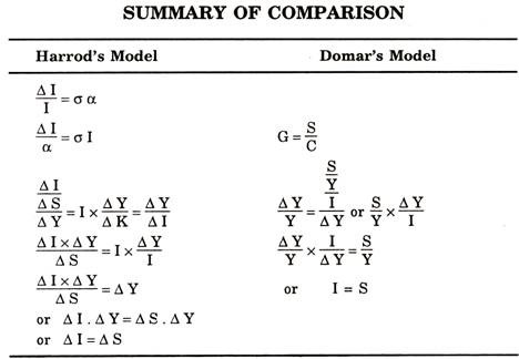 Summary of Comparison