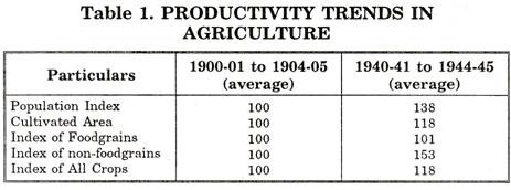 Productivity Trends in Agriculture