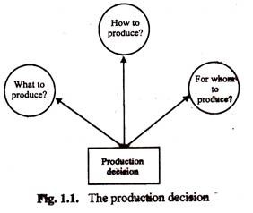 The Production Decision