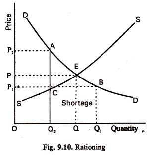 Rationing