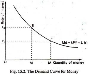 Theory of Liquidity Preference Definition: History, Example, and