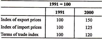 The Terms of Trade