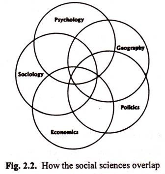 How the Social Sciences Overlap