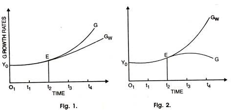 Genesis of Long-run Disequilibria