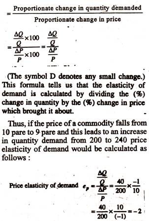 Price Elasticity of Demand - Formula