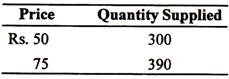 Determining Percentage Changes