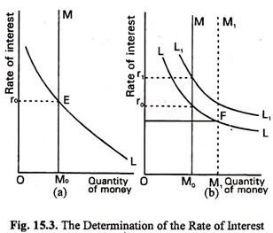 Theory of Liquidity Preference Definition: History, Example, and