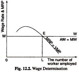 Wage Determination