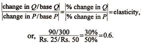 Percentage Change in Price