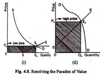 Resolving the Paradox of Value