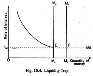 Theory of Liquidity Preference Definition: History, Example, and