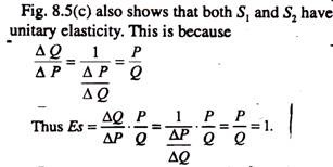 Unitary Elasticity