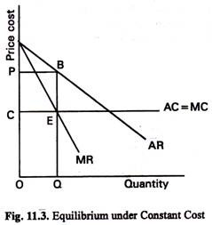 Equilibrium under Constant Cost