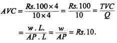 Average Variable Cost