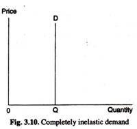 Completely Inelastic Demand is zero