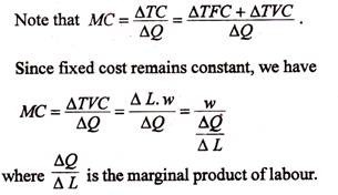 Marginal Product Curve