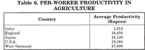Per-Worker Productivity in Agriculture